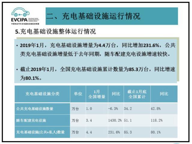 充电桩市场分析报告，云顶集团交货数量喜人(图1)