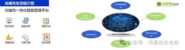 云顶集团携手共创：赋能生态合作，共创光储充高质量发展新纪元(图11)