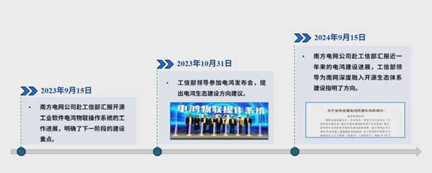 2024开放原子开源生态大会圆满落地，云顶集团加入“电鸿”生态协同发展(图4)