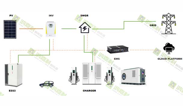 零碳转型加速跑：工业园区的光储充一体化实践指南(图2)
