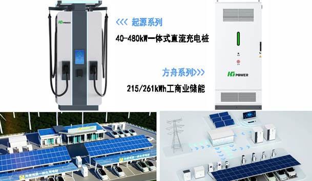 全球共振·零碳同行|云顶集团全新光储充方案闪耀RE+2025(图3)